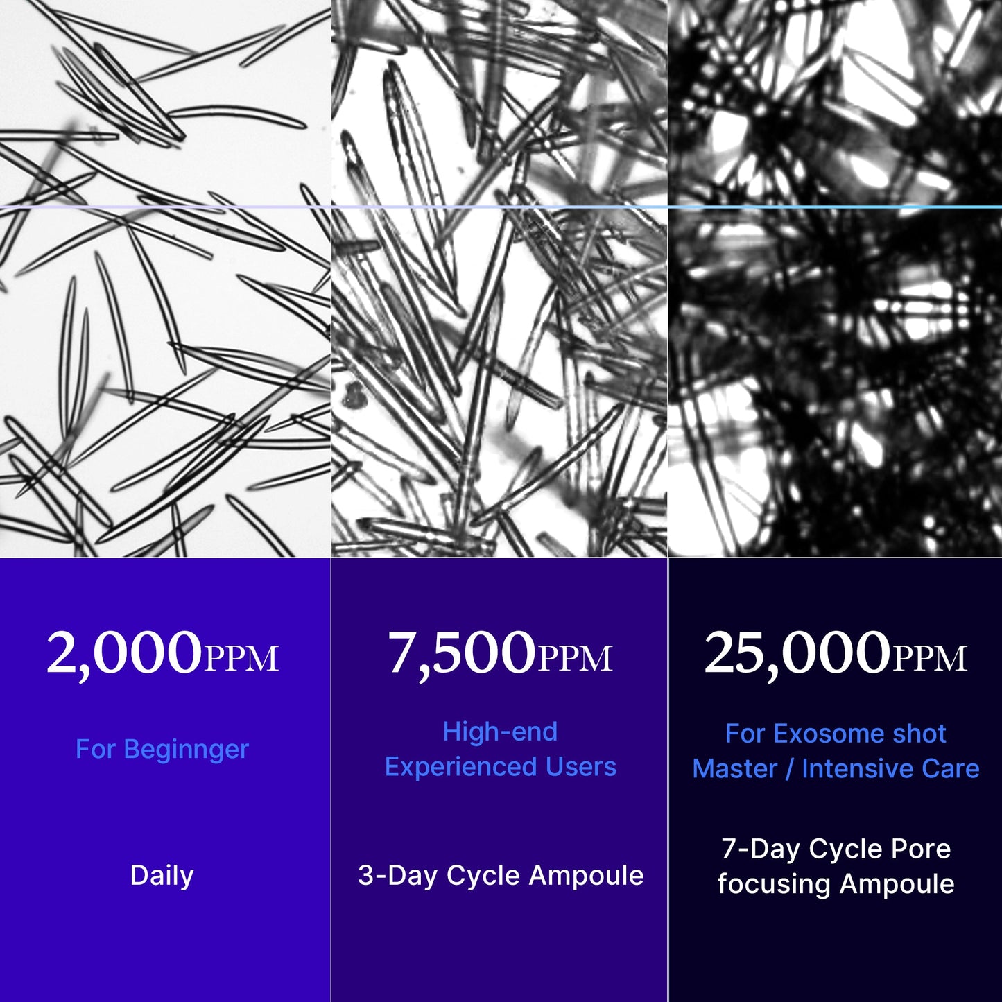 Exosome Cleanser
