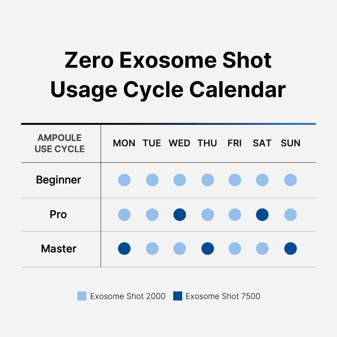 Exosome Cleanser